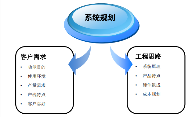 bti体育·(中国)官方网站APP下载